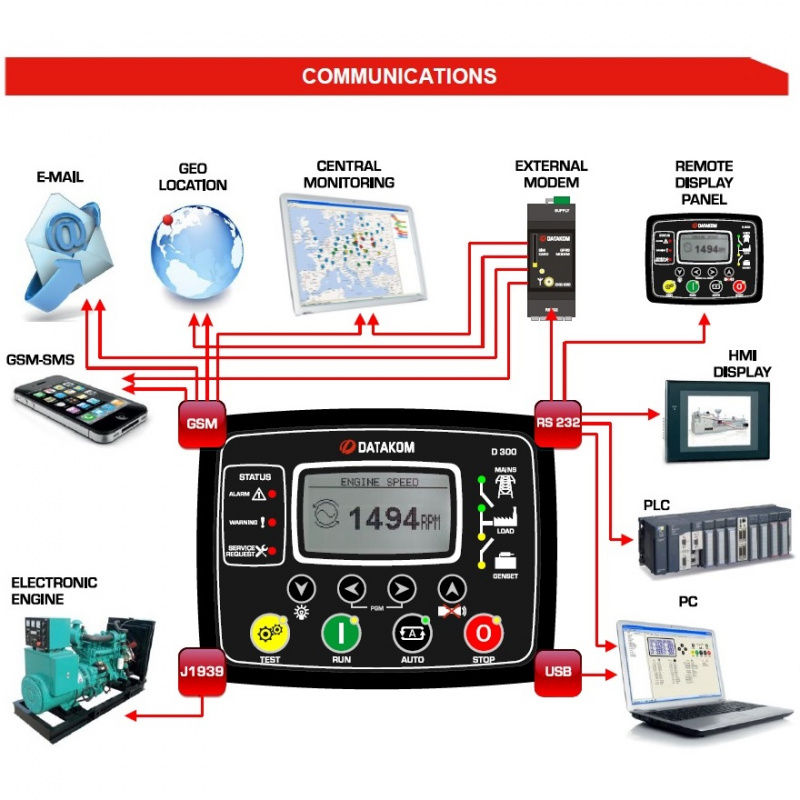 Datakom D Multifunctional Genset Controller With Mpu J Ats