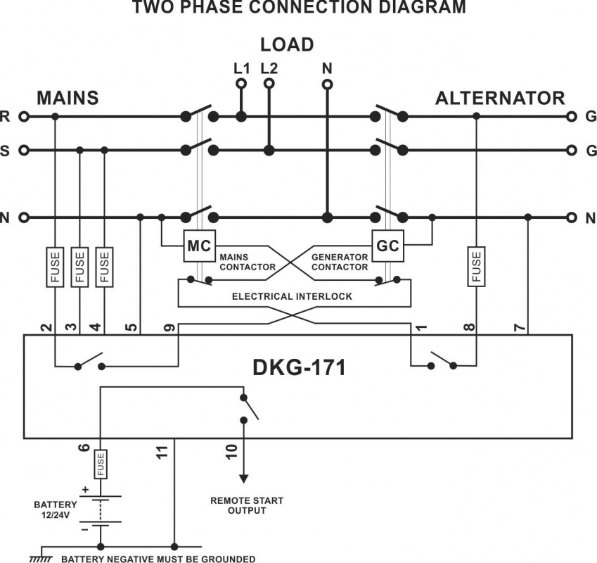 DATAKOM DKG-171 Generator/Mains Automatic transfer switch control panel (ATS)