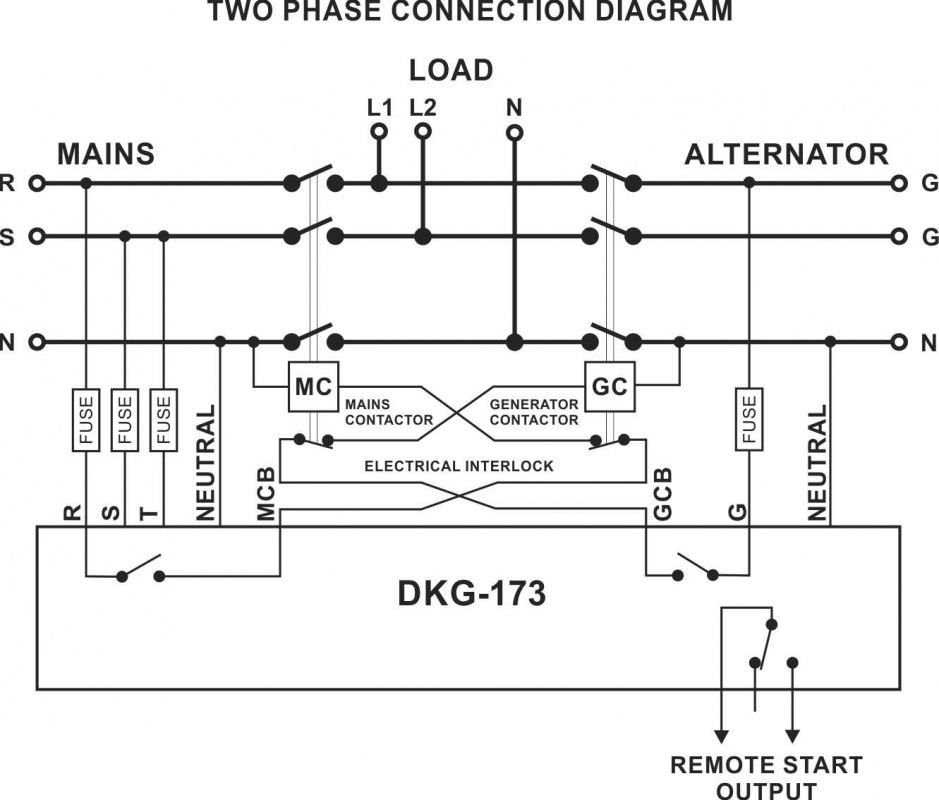 DATAKOM DKG-173 Generator/Mains Automatic transfer switch control panel (ATS)