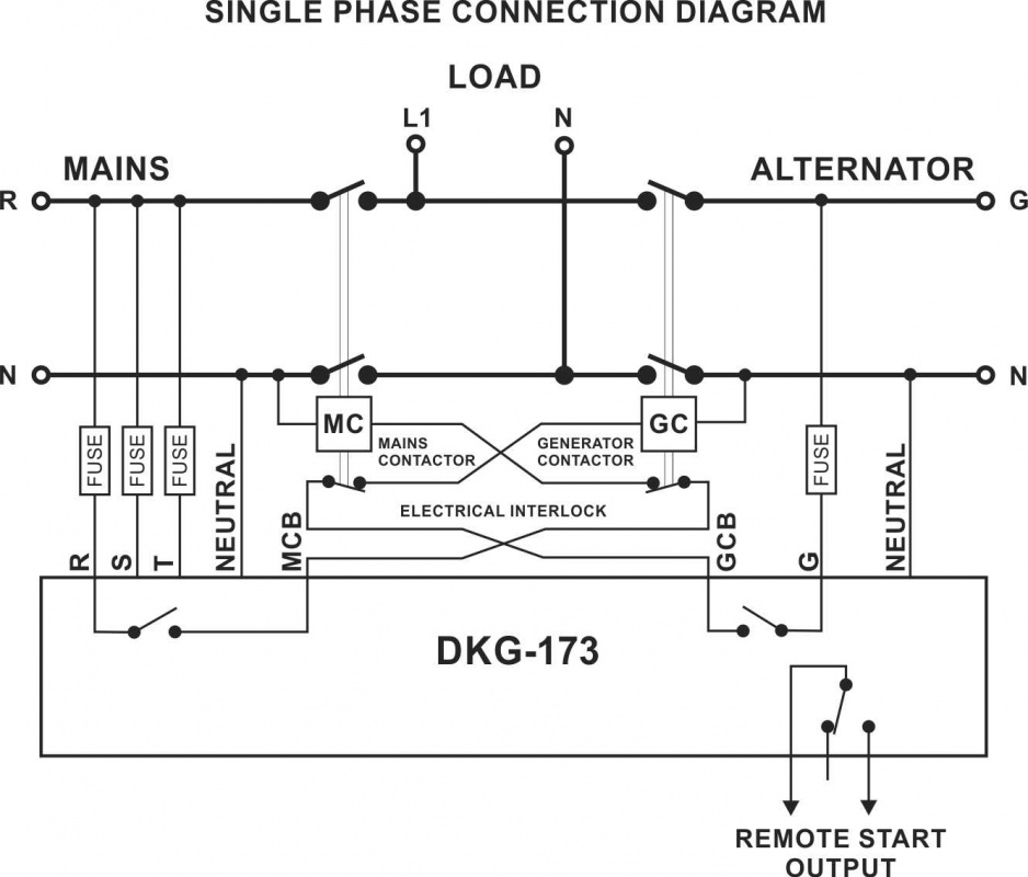 DATAKOM DKG-173 Generator/Mains Automatic transfer switch control panel (ATS)