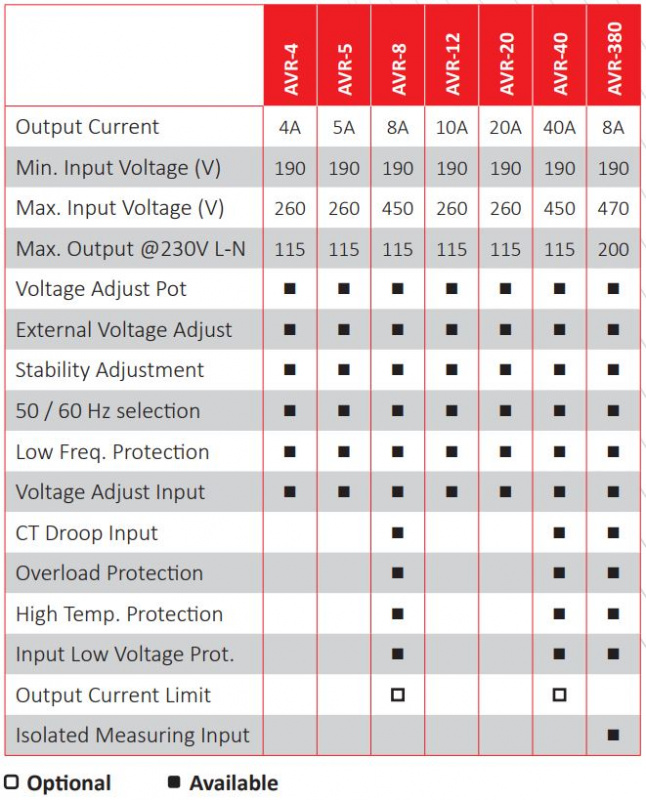 DATAKOM AVR-4 Automatic voltage regulator for generator alternators