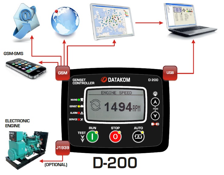 DATAKOM D-200 Muttifunctional Generator Controller with J1939