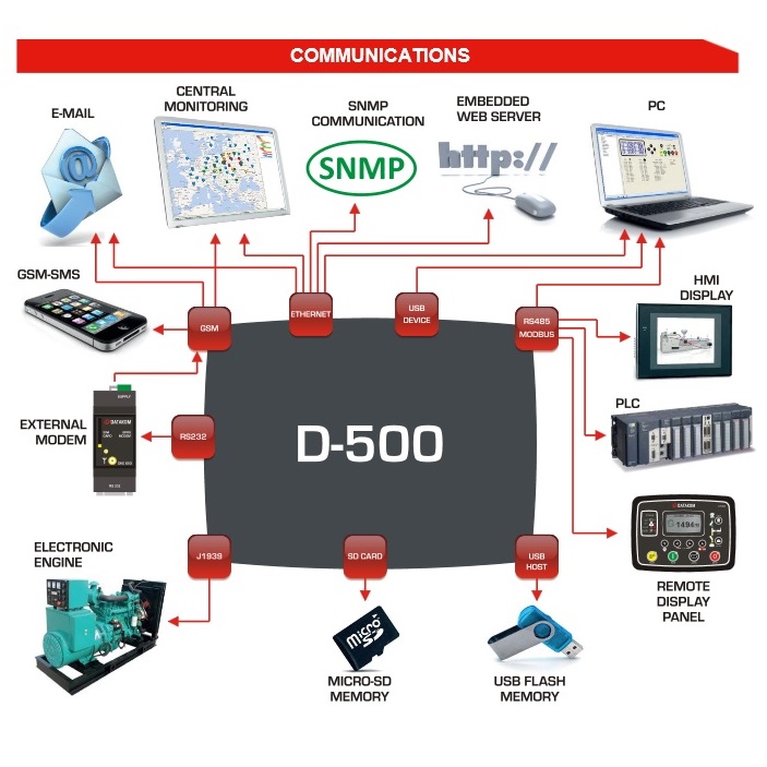 DATAKOM D-500-LITE Multifunctional Generator Controller with MPU + J1939 + RS485 + GSM Modem