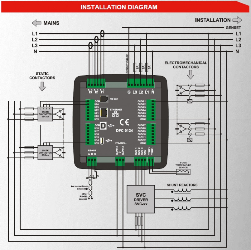 DATAKOM DFC-0124  Оptional  Comm module (Ethernet, USB-Host, USB-Device, RS-232) 